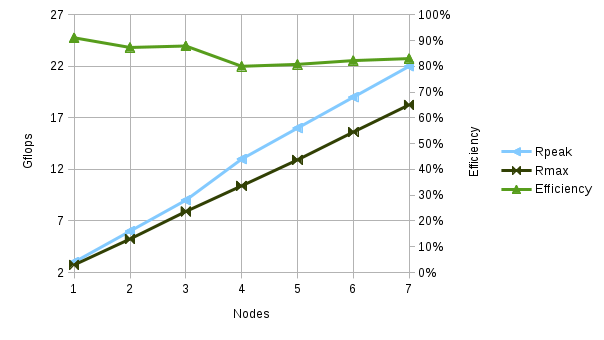 hpl-mainline-kernel-chart